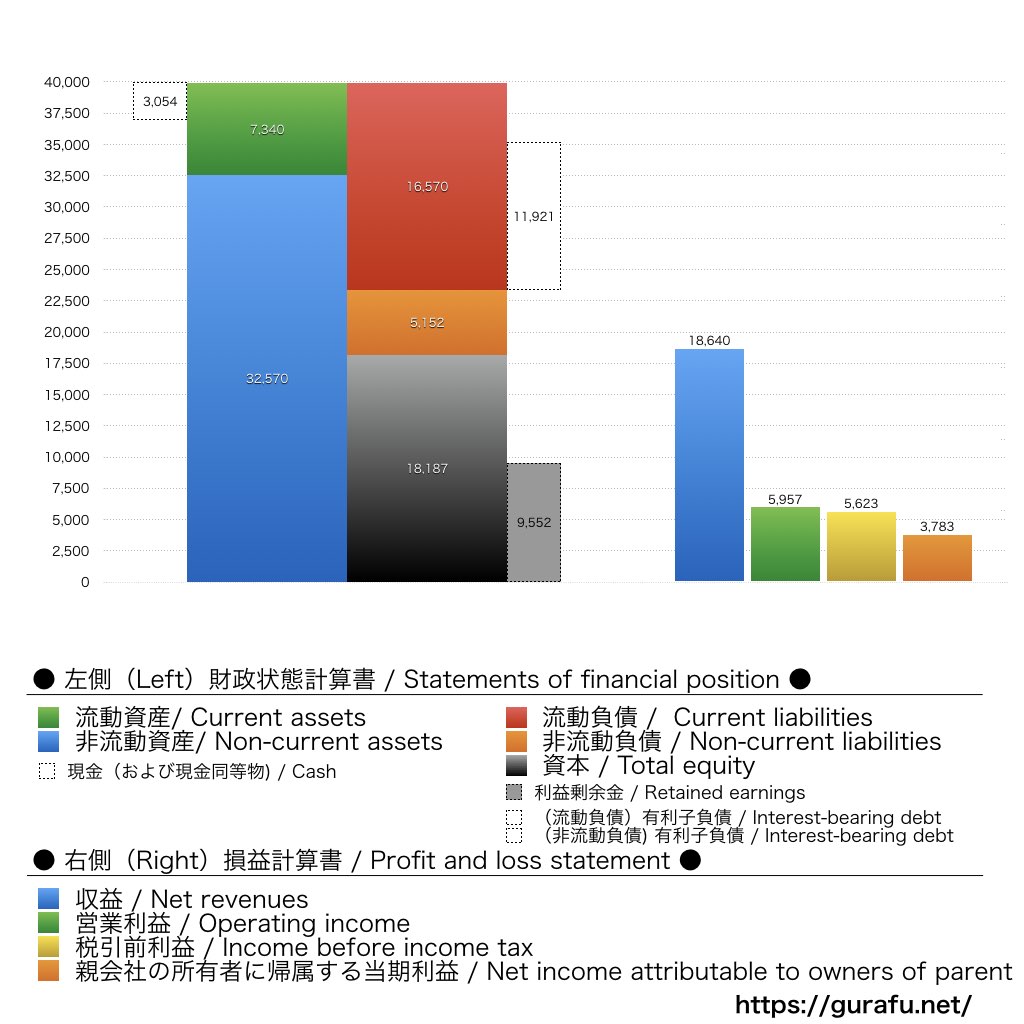 Japan Eyewear Holdings_BS_PL_比較グラフ