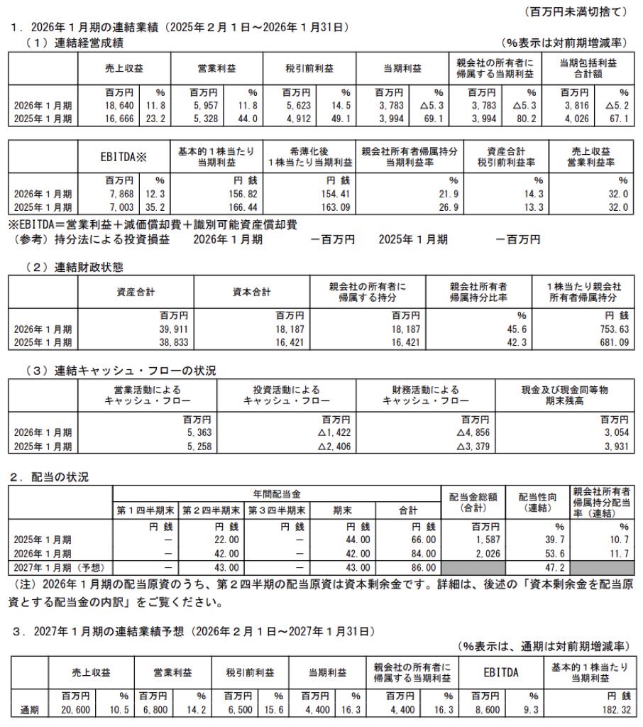 Japan Eyewear Holdings_決算短信
