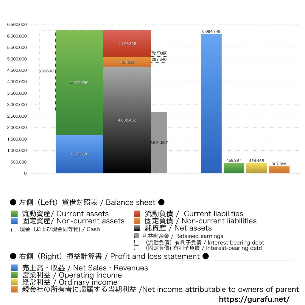イード_BS_PL_比較グラフ