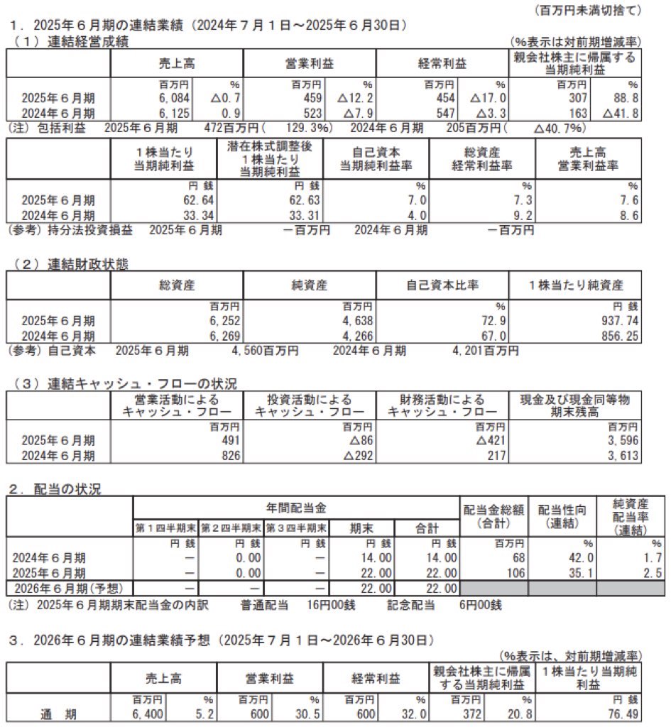 イード_決算短信
