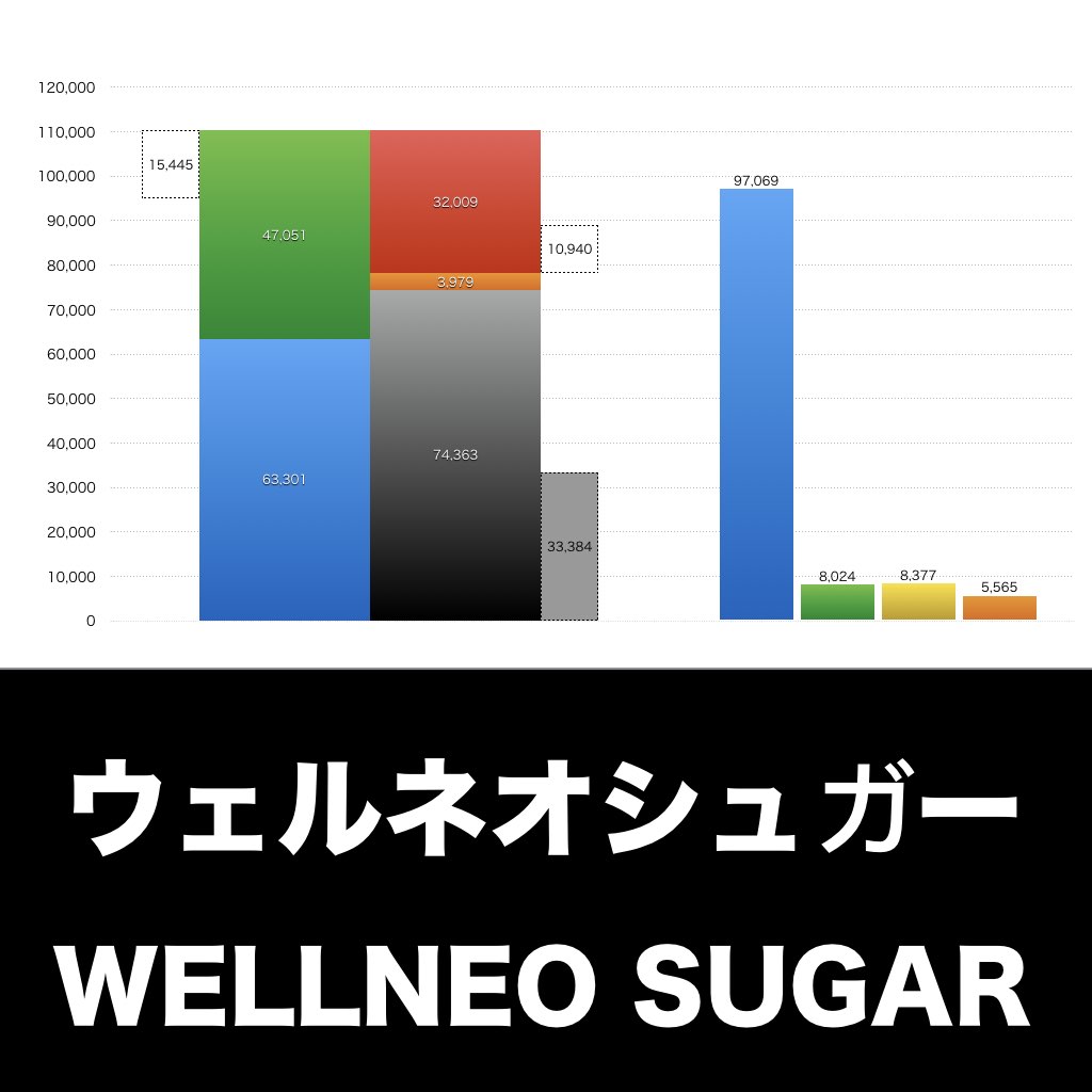 ウェルネオシュガー_グラフ_決算情報_アイキャッチ