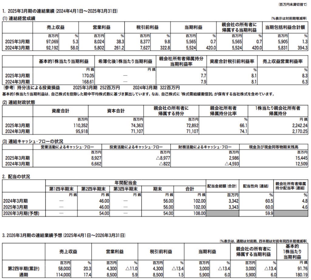ウェルネオシュガー_決算短信