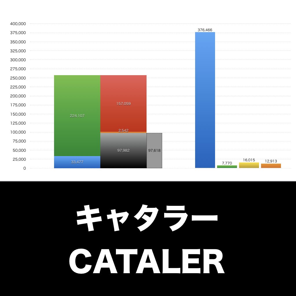 キャタラー_グラフ_決算情報_アイキャッチ