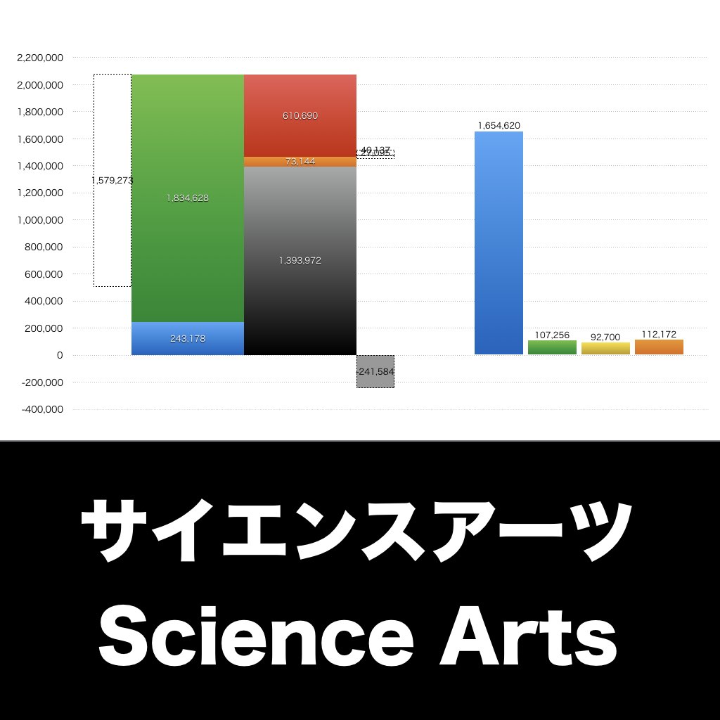 サイエンスアーツ_グラフ_決算情報_アイキャッチ