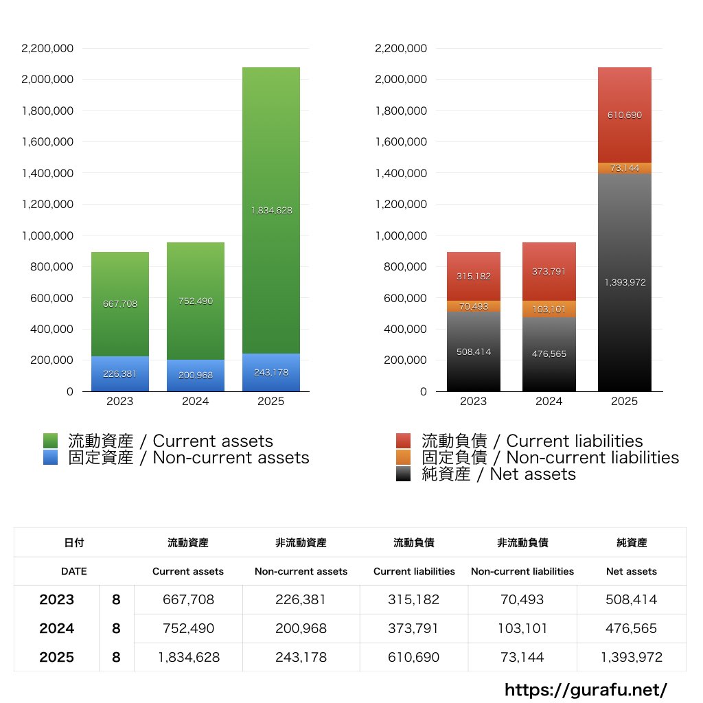 サイエンスアーツ_BS_バランスシート_グラフ