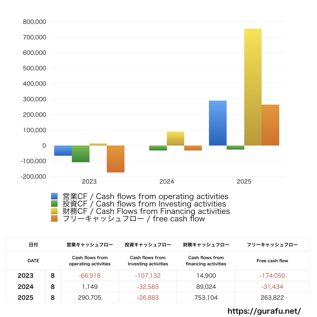 サイエンスアーツ_CF_キャッシュフロー計算書_グラフ