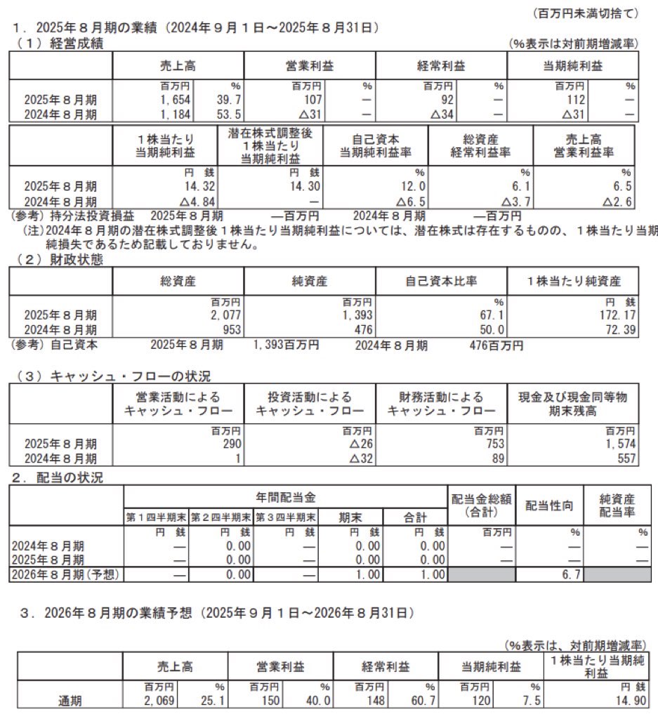 サイエンスアーツ_決算短信