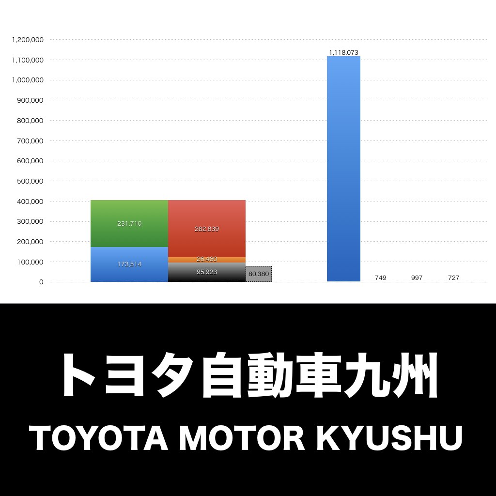トヨタ自動車九州_グラフ_決算情報_アイキャッチ