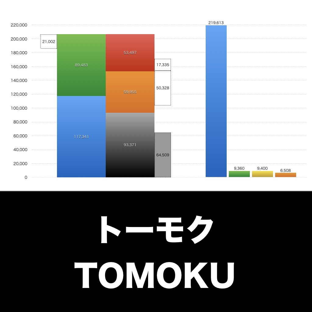 トーモク_グラフ_決算情報_アイキャッチ