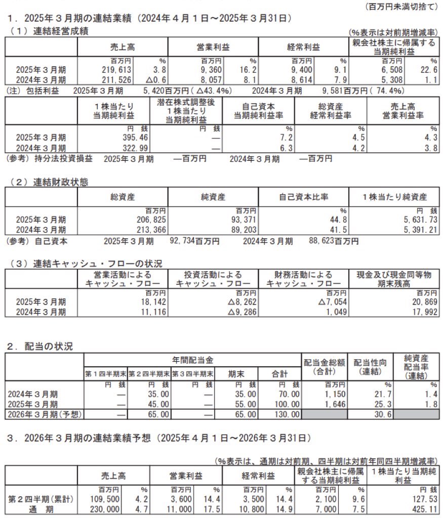 トーモク_決算短信