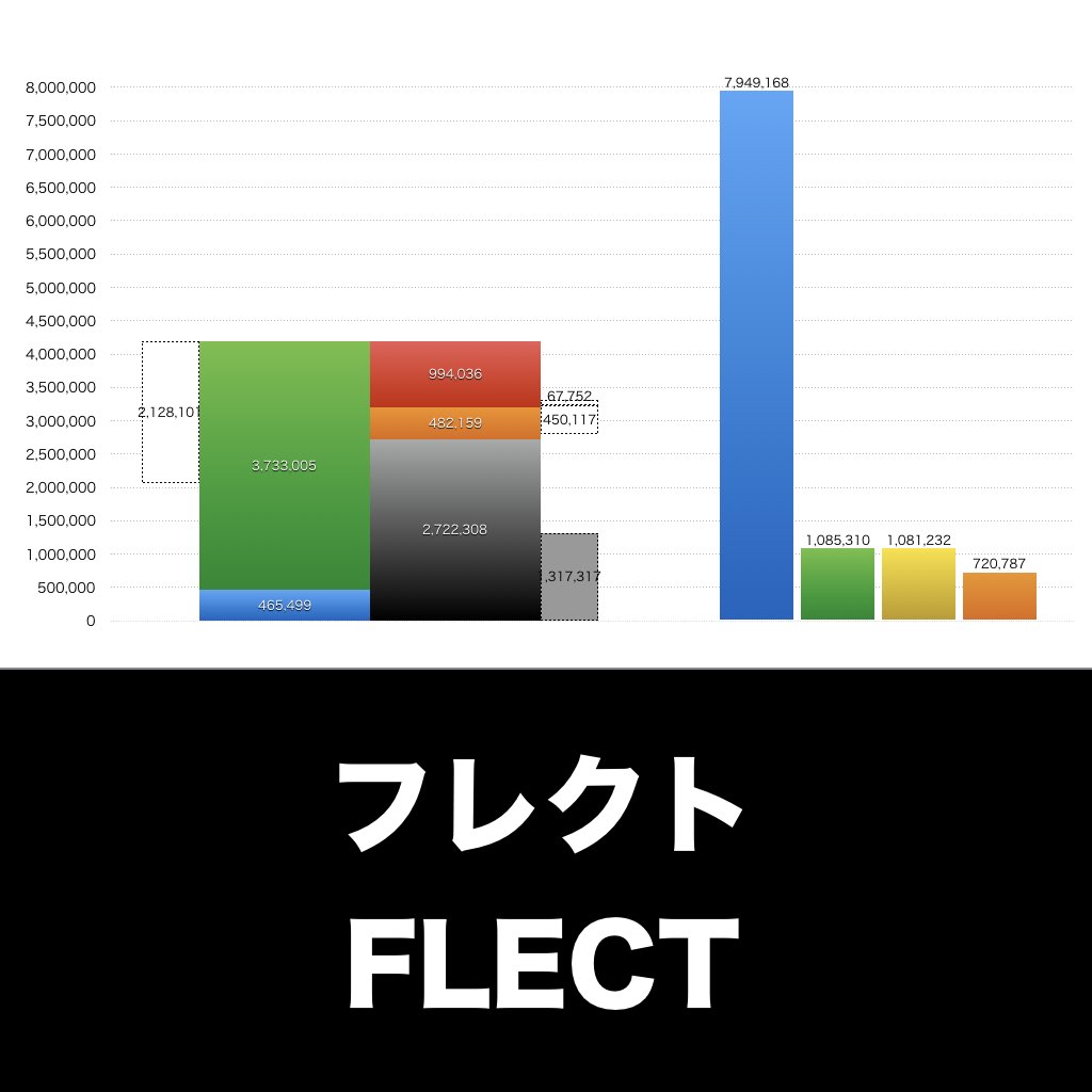フレクト_グラフ_決算情報_アイキャッチ