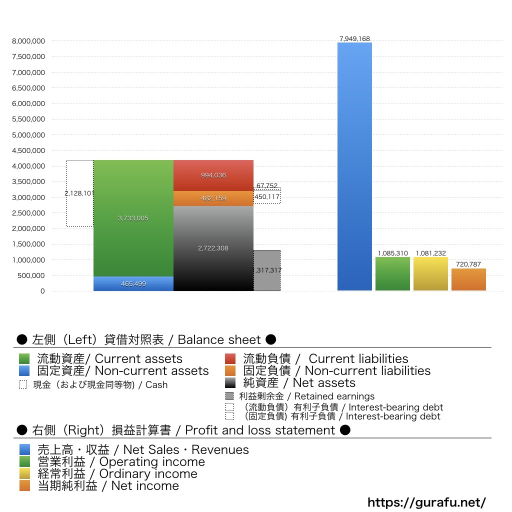 フレクト_BS_PL_比較グラフ
