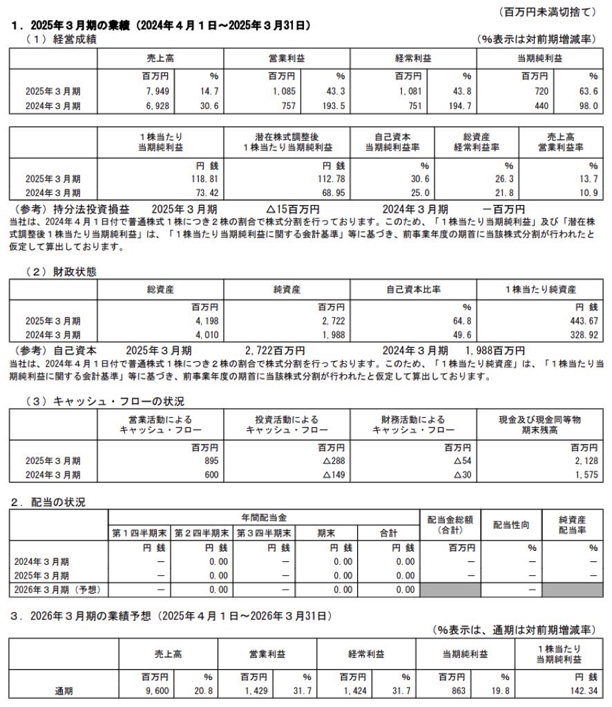 フレクト_決算短信