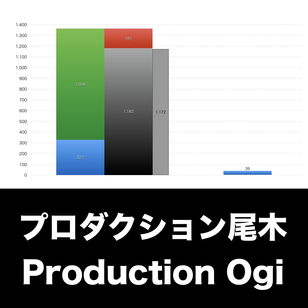 プロダクション尾木_グラフ_決算情報_アイキャッチ