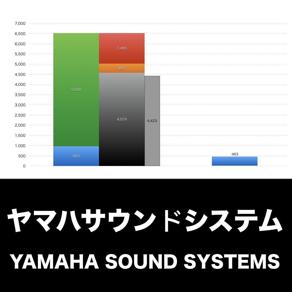 ヤマハサウンドシステム_グラフ_決算情報_アイキャッチ