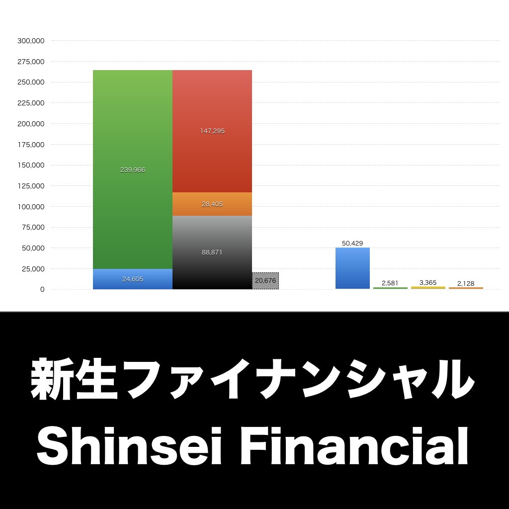 新生ファイナンシャル_グラフ_決算情報_アイキャッチ