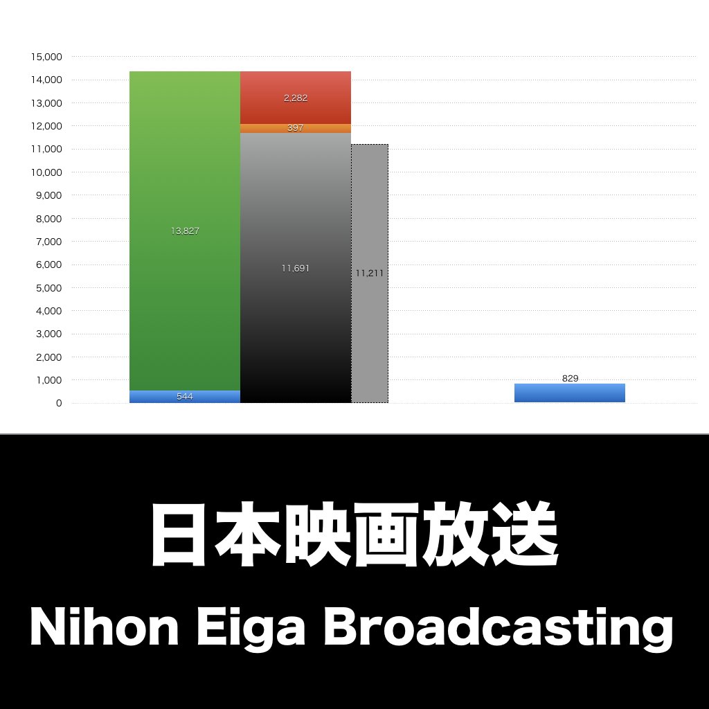 日本映画放送_グラフ_決算情報_アイキャッチ