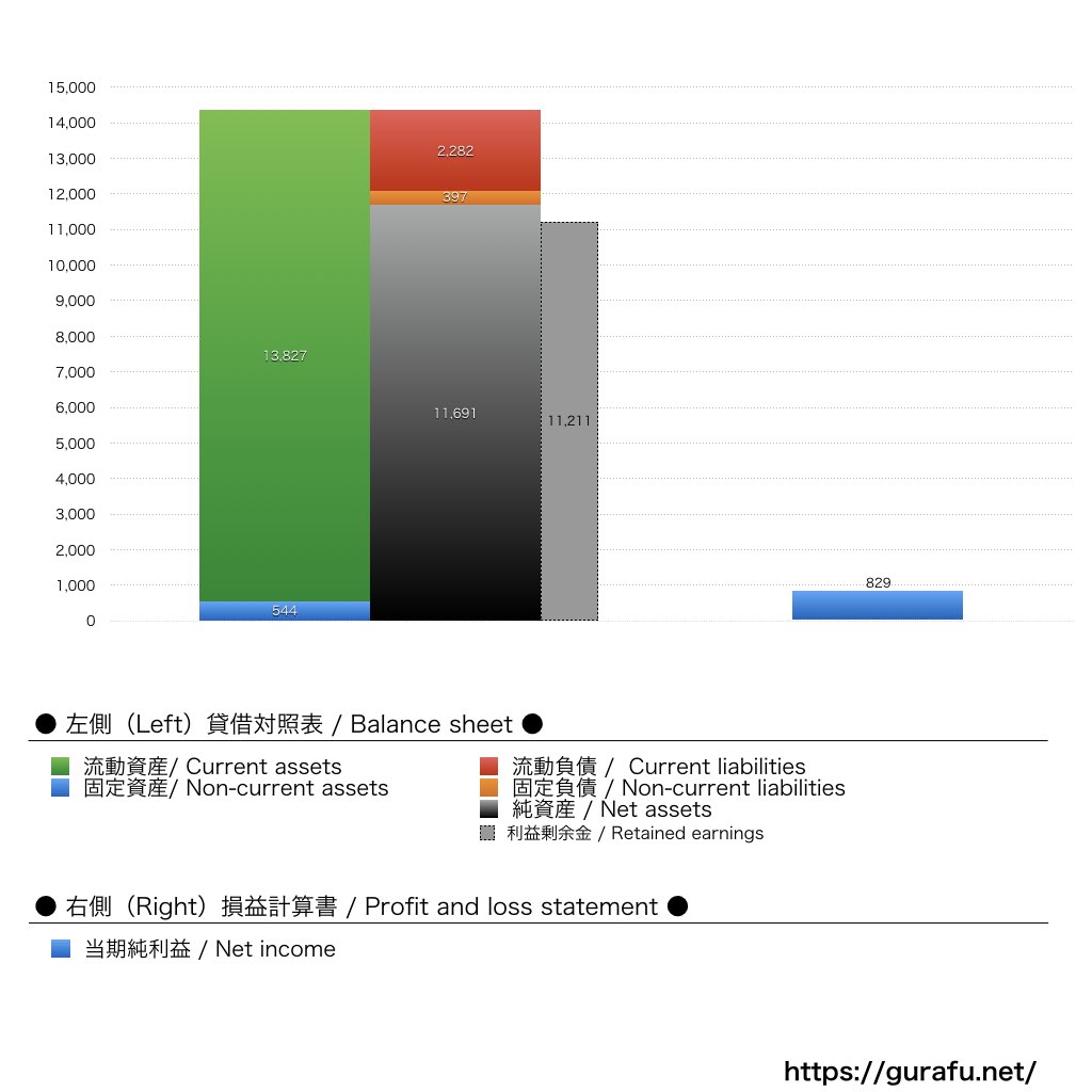 日本映画放送_BS_PL_比較グラフ