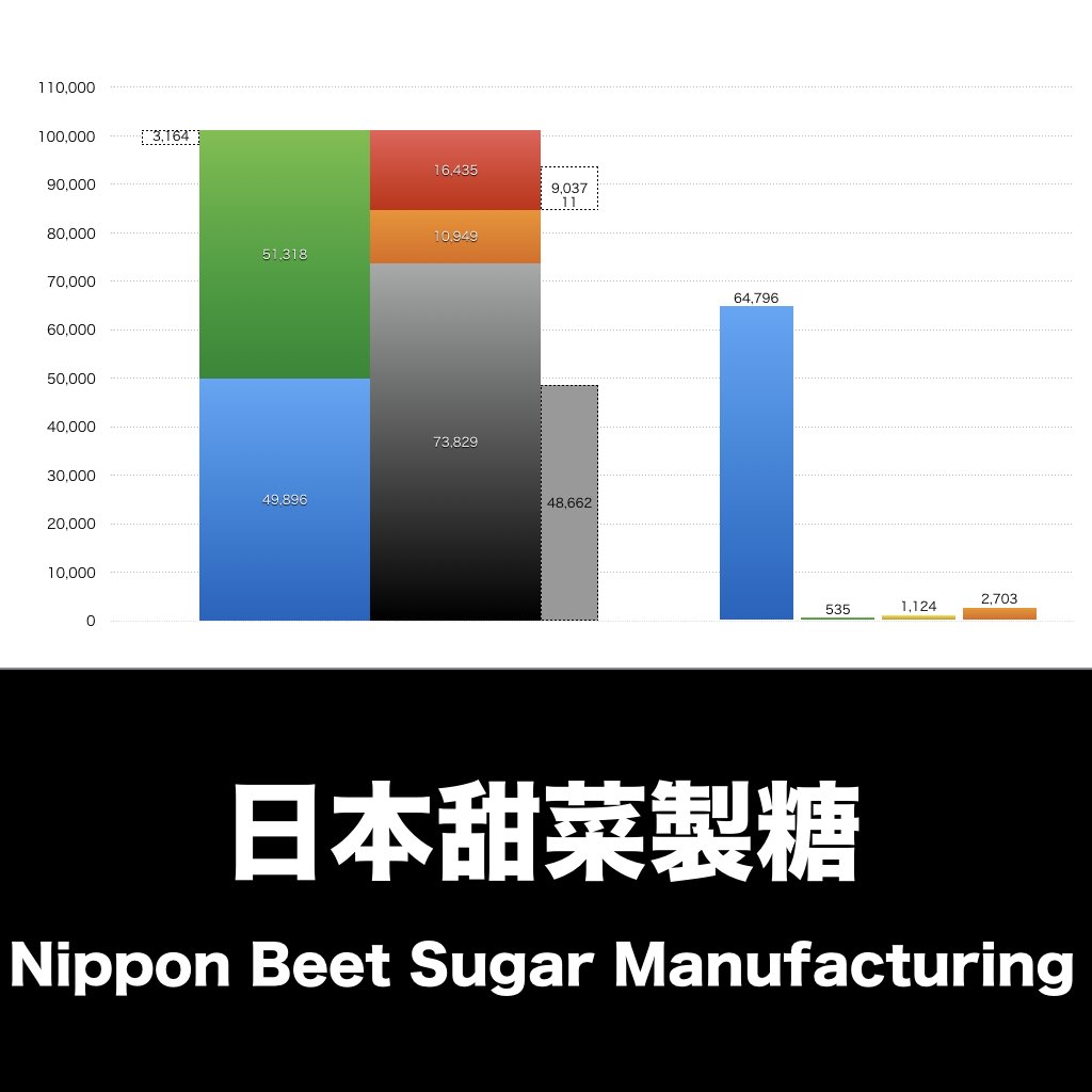 日本甜菜製糖_グラフ_決算情報_アイキャッチ