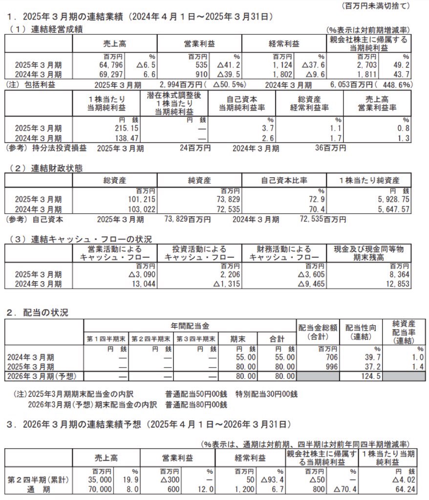 日本甜菜製糖_決算短信
