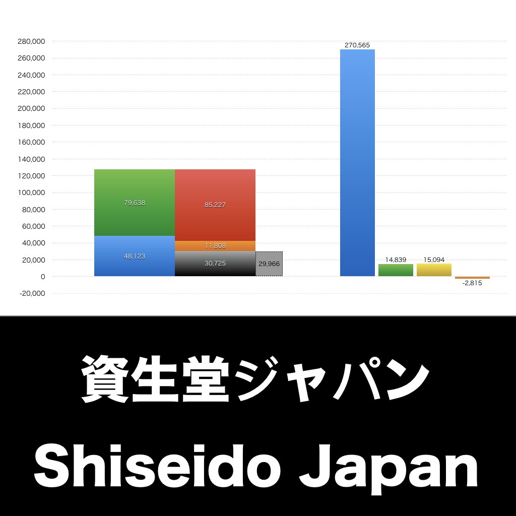 資生堂ジャパン_グラフ_決算情報_アイキャッチ