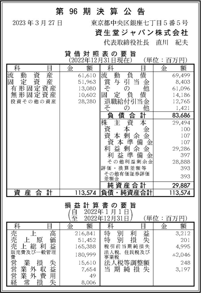 資生堂ジャパン_決算公告