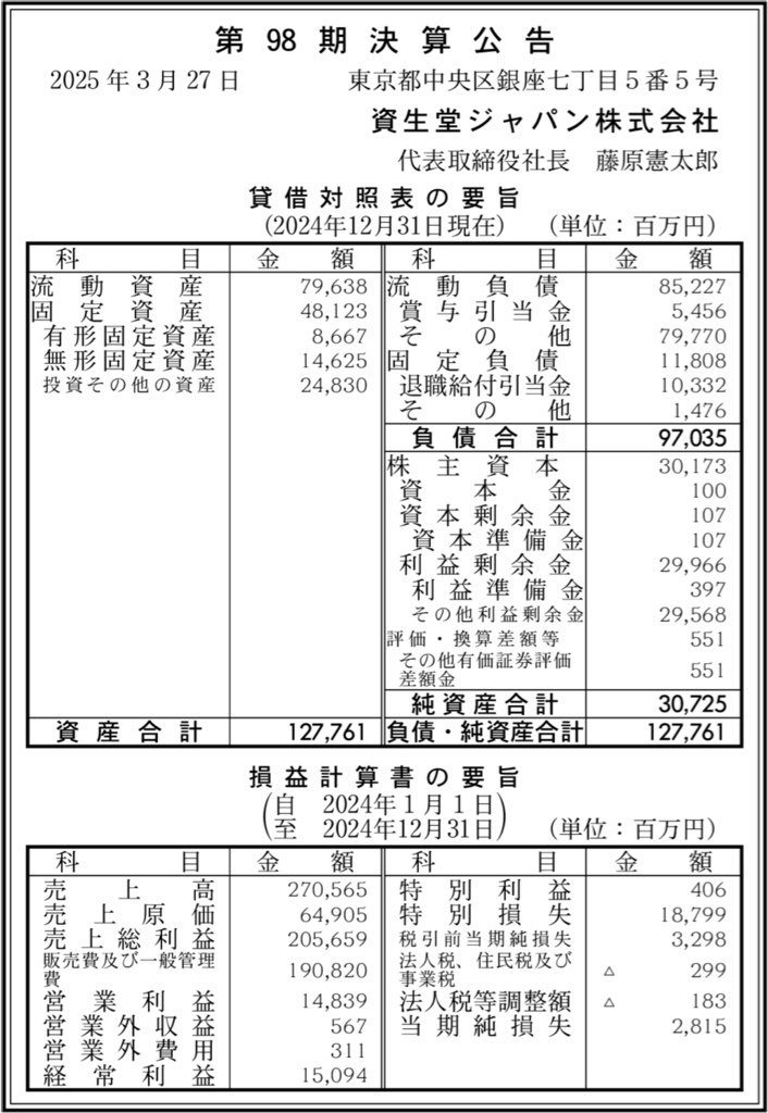 資生堂ジャパン_決算公告