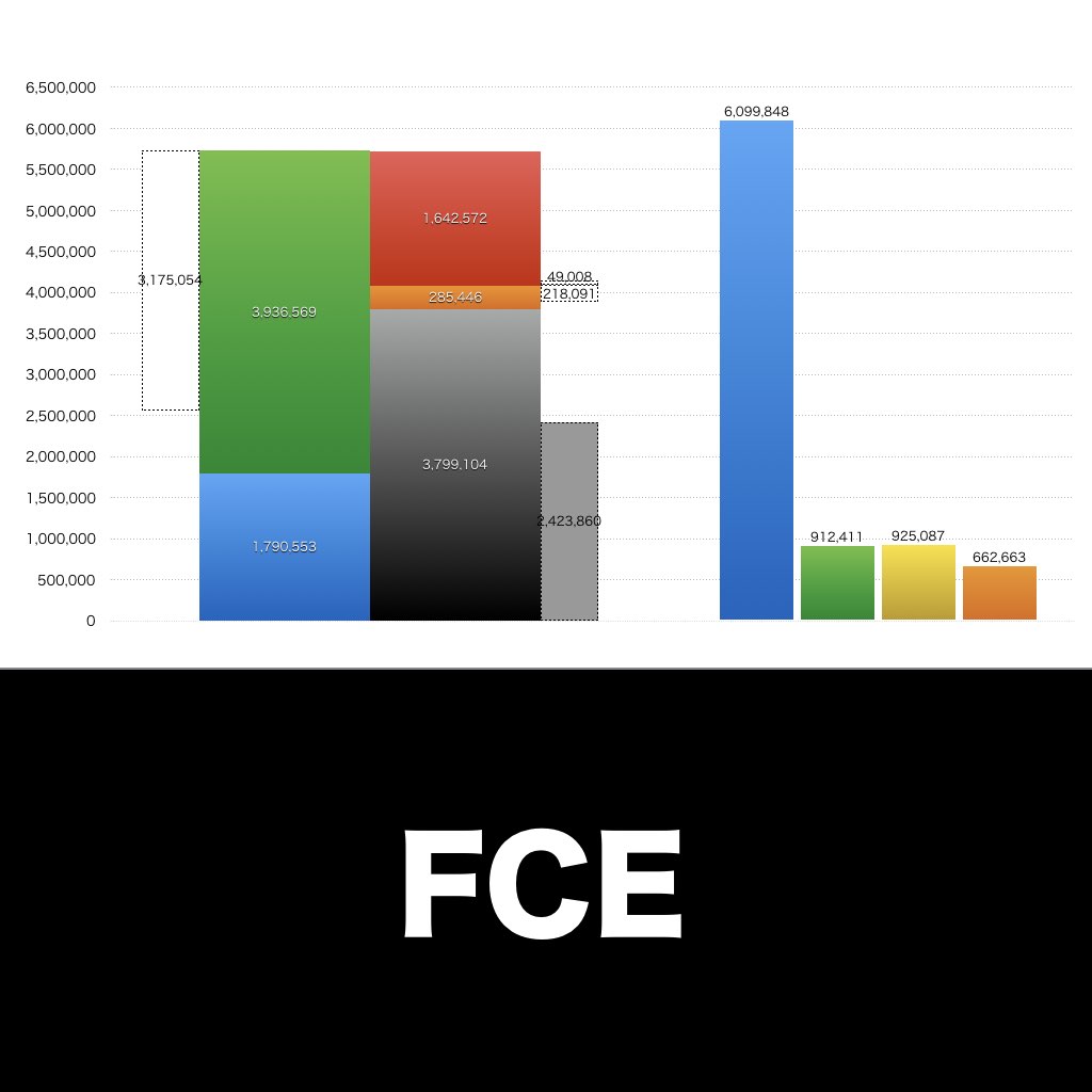 FCE_グラフ_決算情報_アイキャッチ