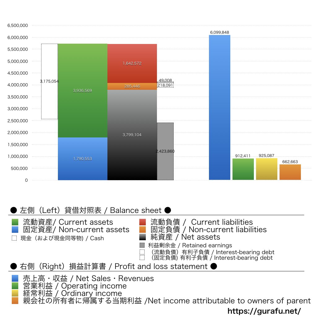 FCE_BS_PL_比較グラフ