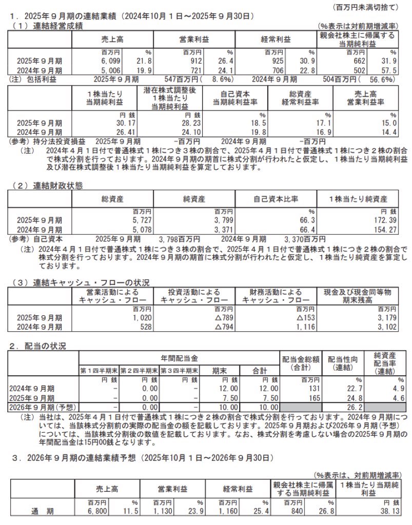 FCE_決算短信