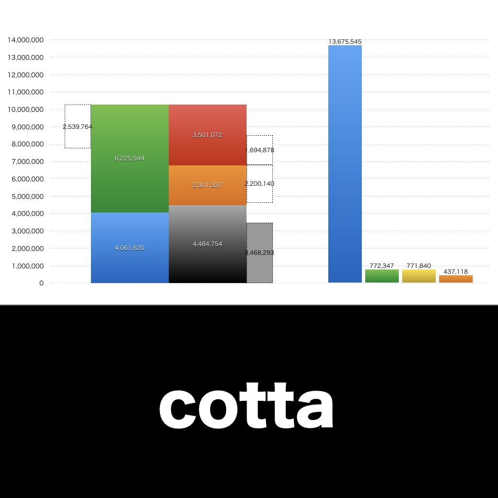 cotta_グラフ_決算情報_アイキャッチ