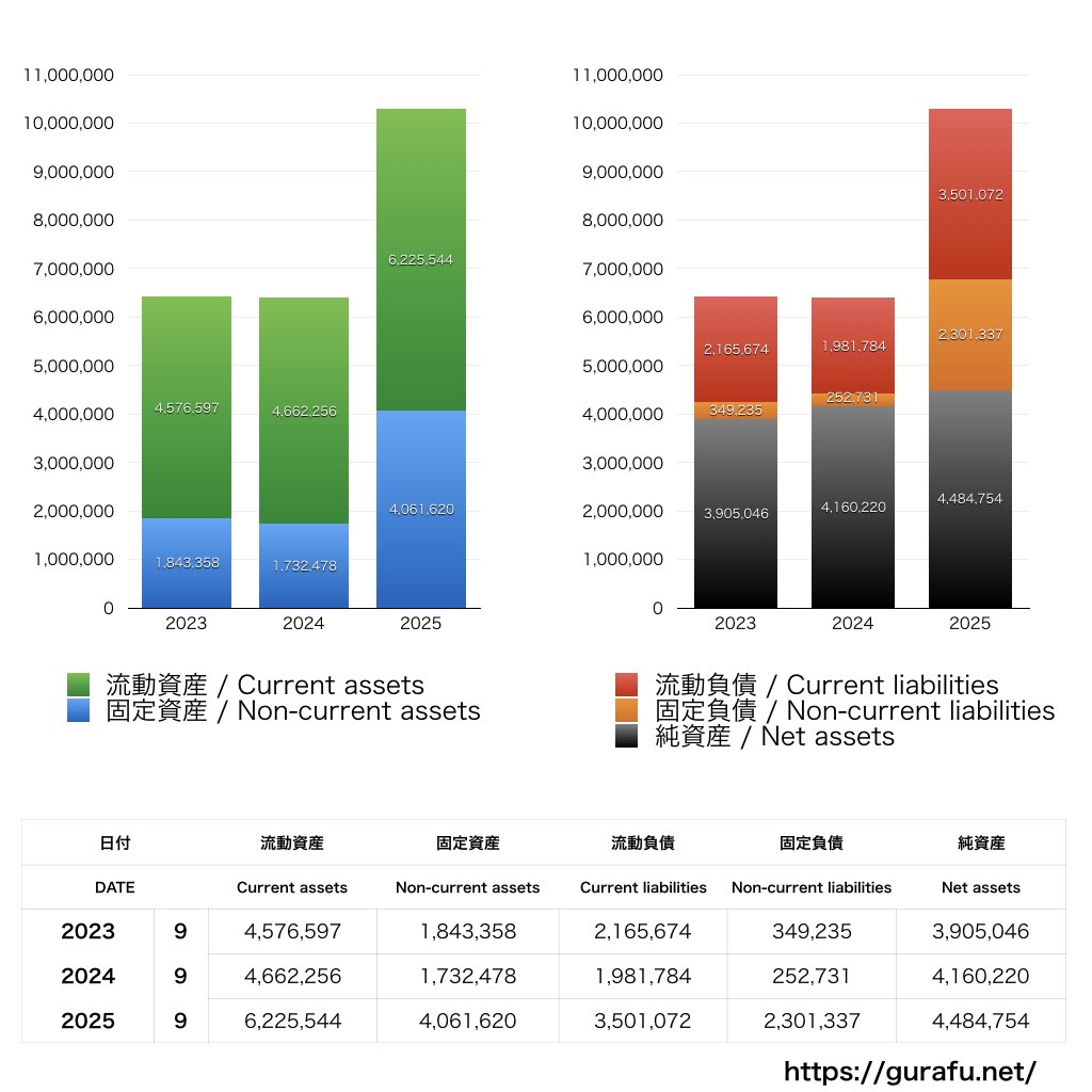 cotta_BS_バランスシート_グラフ