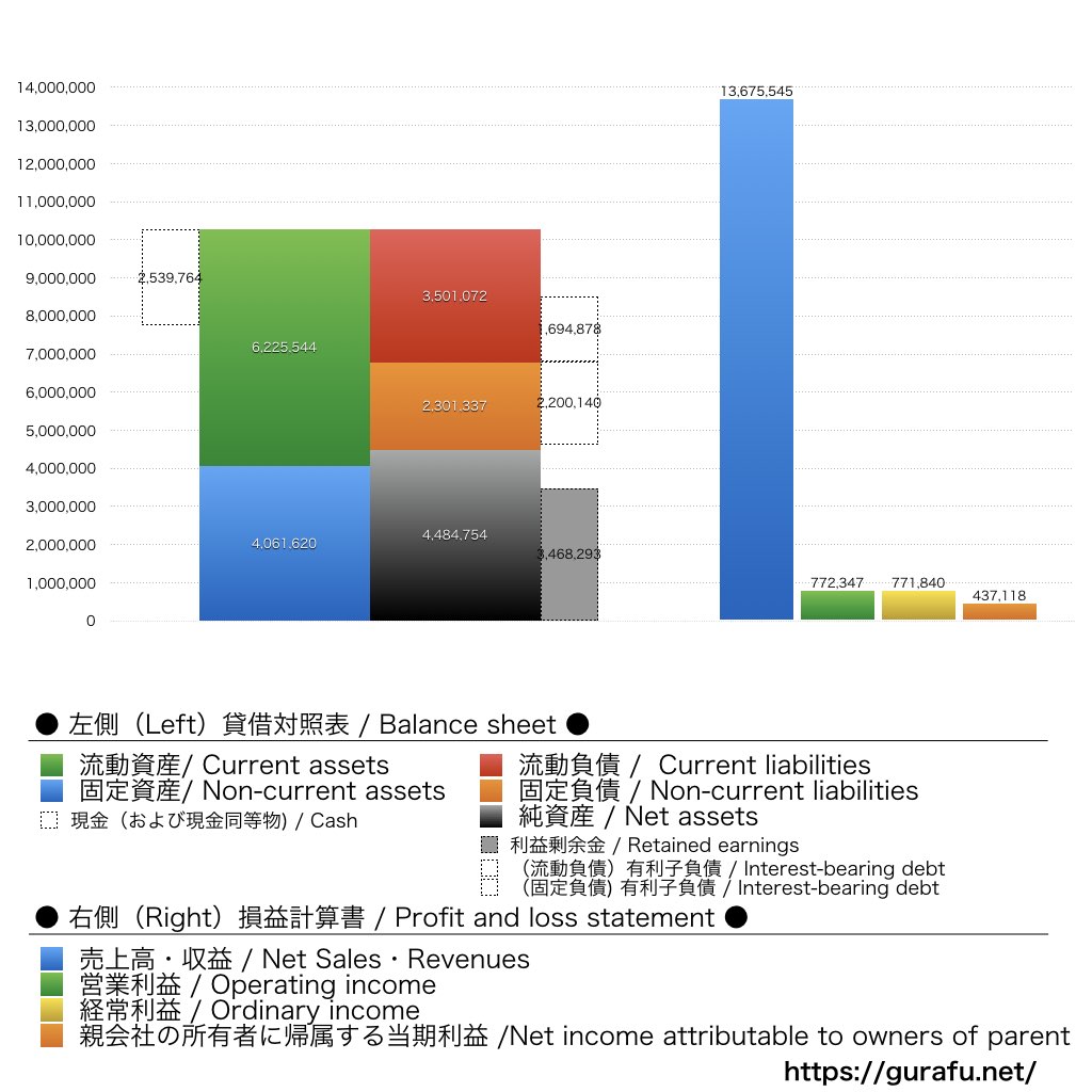 cotta_BS_PL_比較グラフ