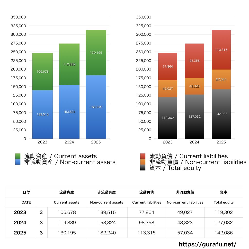 インターネットイニシアティブ_BS_バランスシート_グラフ