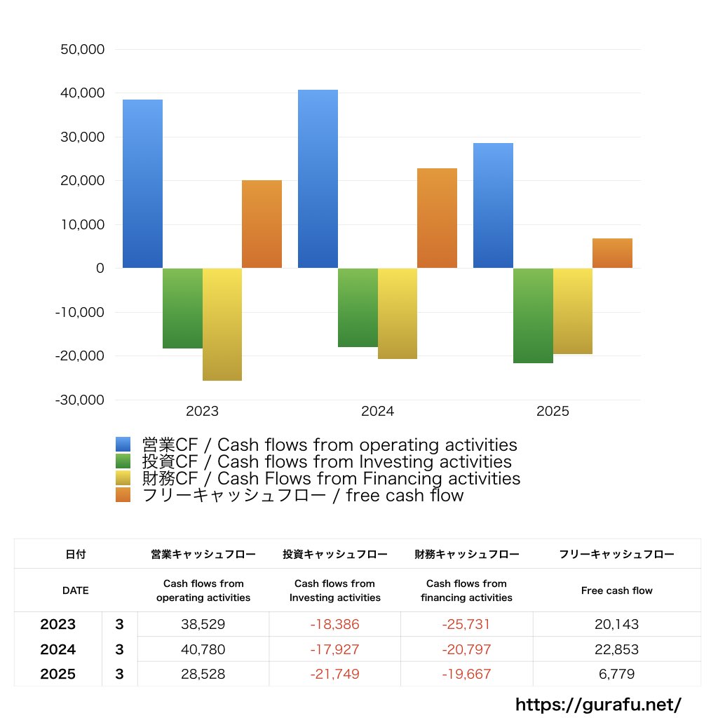インターネットイニシアティブ_CF_キャッシュフロー計算書_グラフ