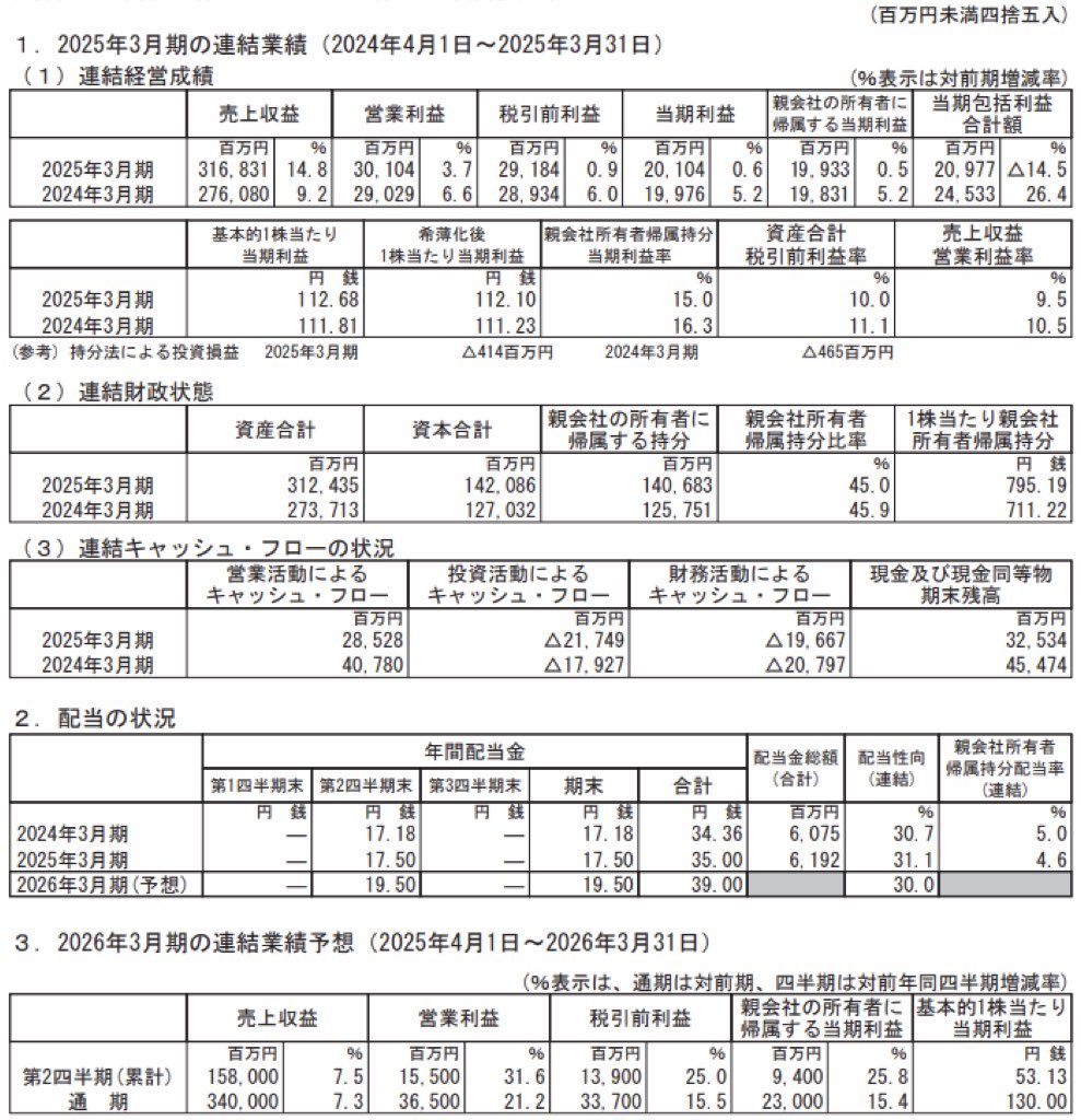 インターネットイニシアティブ_決算短信