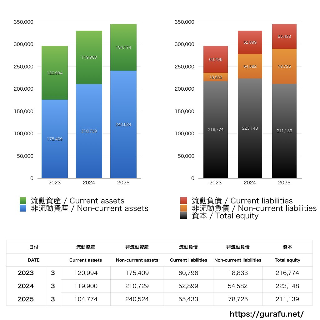 クレハ_BS_バランスシート_グラフ