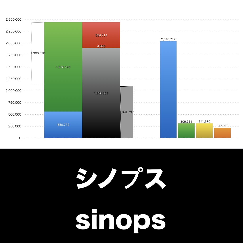 シノプス_グラフ_決算情報_アイキャッチ