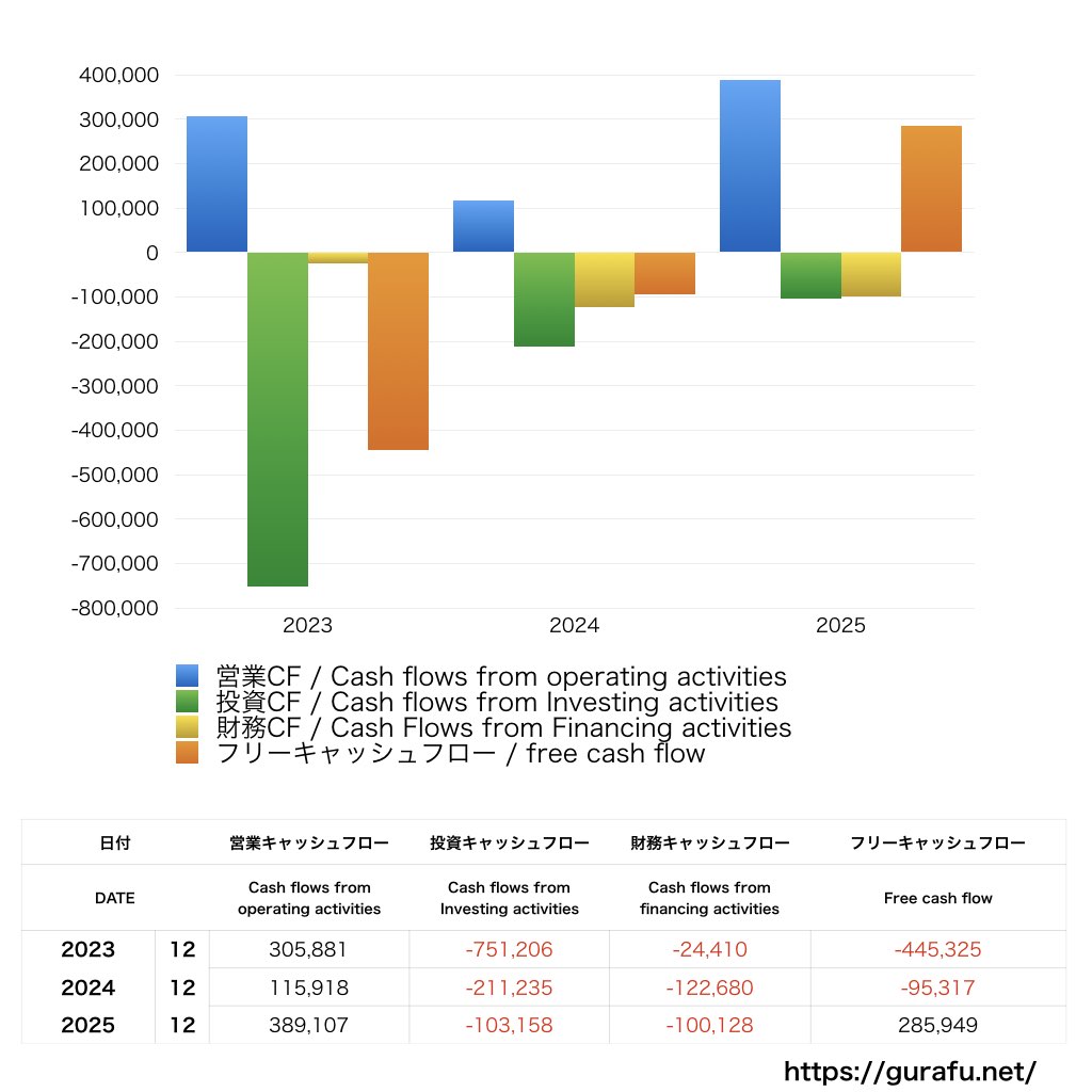シノプス_CF_キャッシュフロー計算書_グラフ