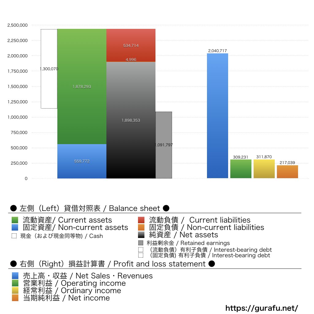 シノプス_BS_PL_比較グラフ