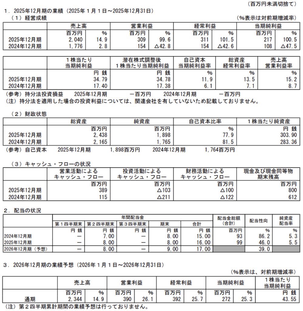 シノプス_決算短信