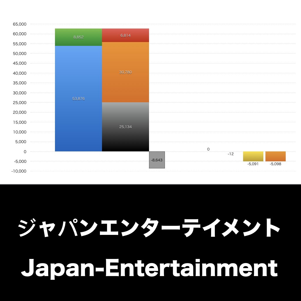 ジャパンエンターテイメント_グラフ_決算情報_アイキャッチ
