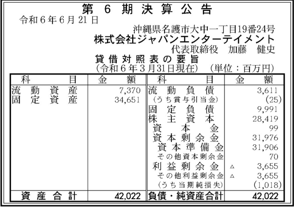 ジャパンエンターテイメント_決算公告