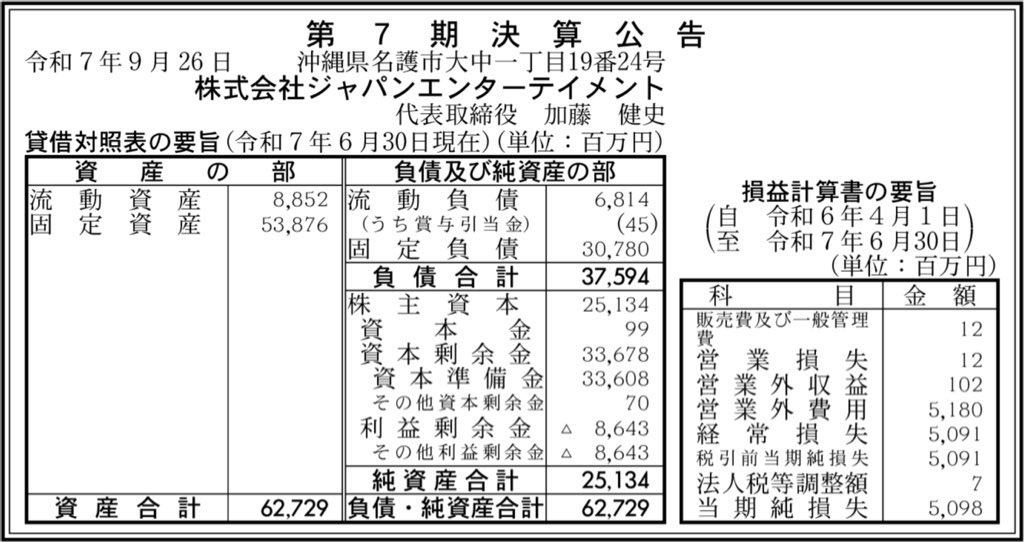 ジャパンエンターテイメント_決算公告