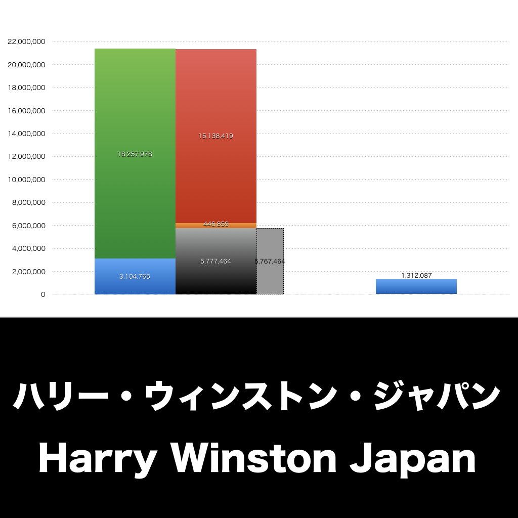 ハリー・ウィンストン・ジャパン_グラフ_決算情報_アイキャッチ