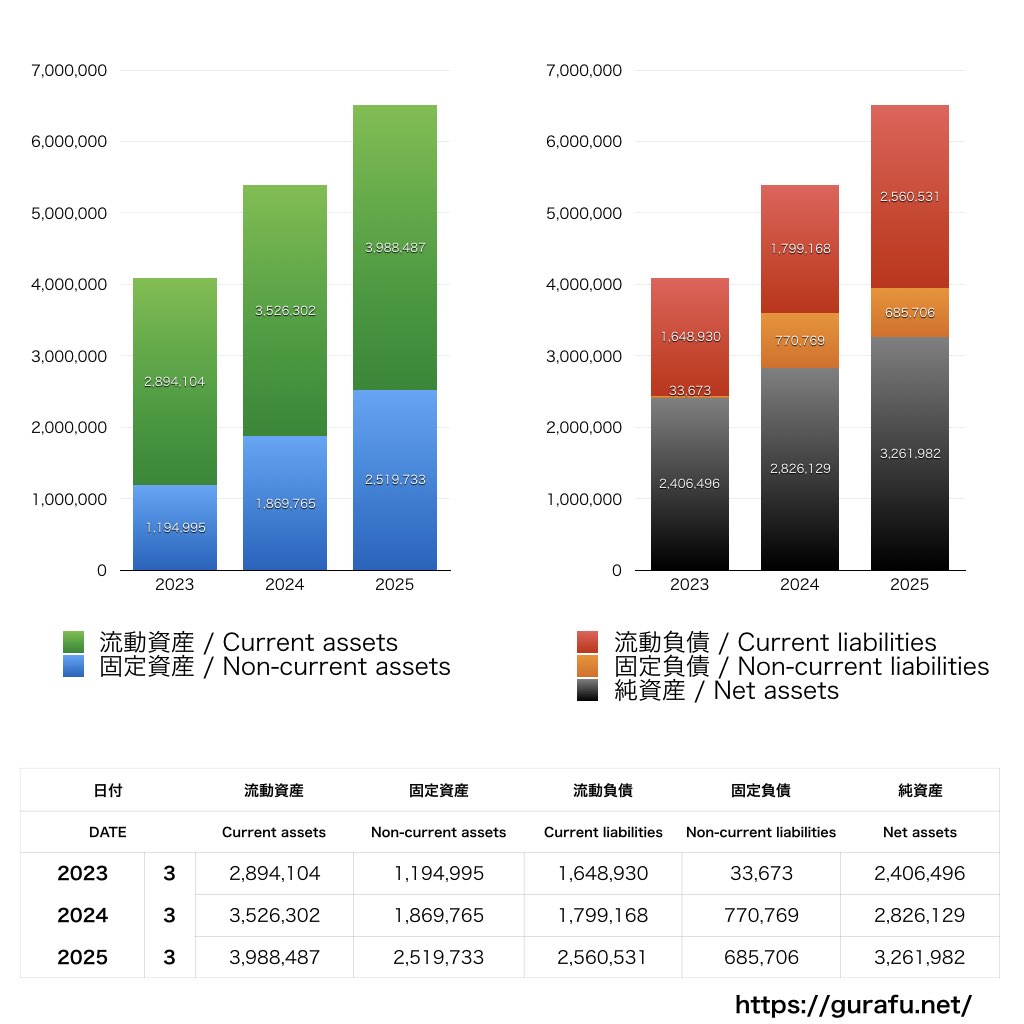 バルテス・ホールディングス_BS_バランスシート_グラフ