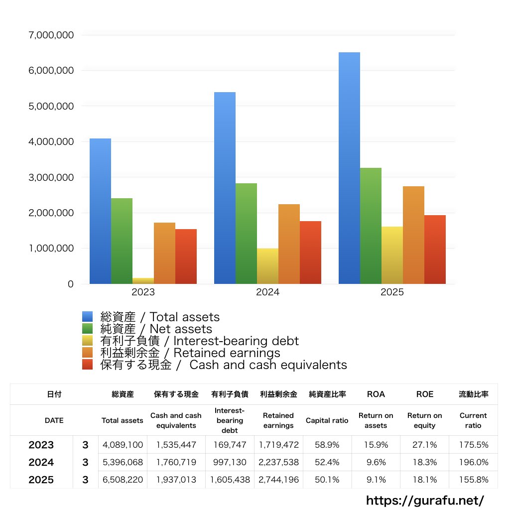 バルテス・ホールディングス_BS_バランスシート_グラフ