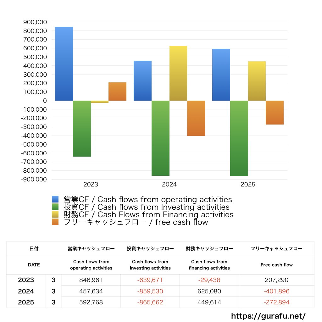 バルテス・ホールディングス_CF_キャッシュフロー計算書_グラフ