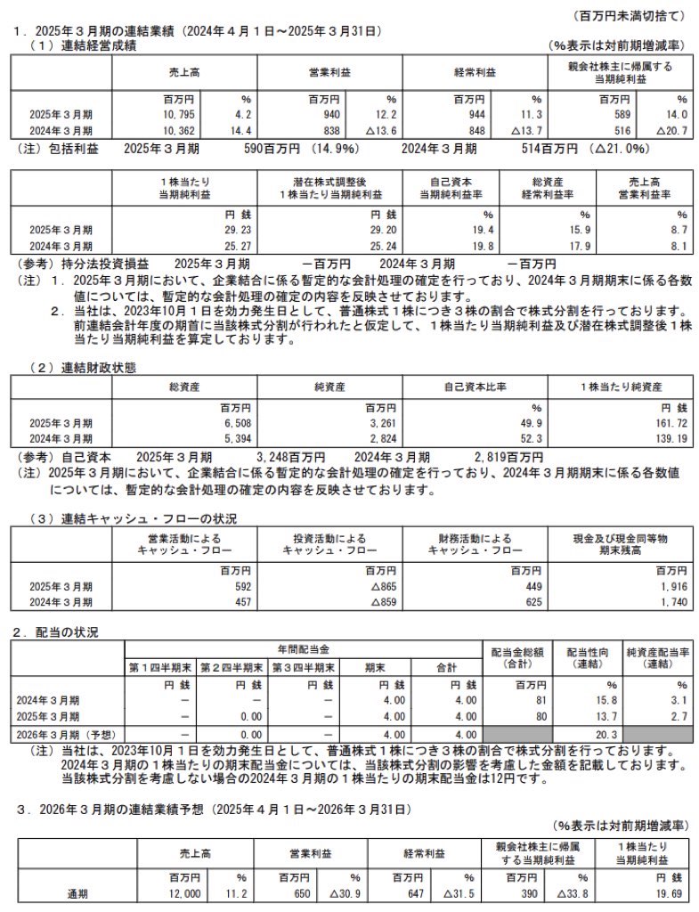 バルテス・ホールディングス_決算短信