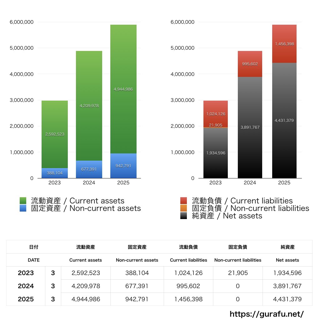 ヒューマンテクノロジーズ_BS_バランスシート_グラフ